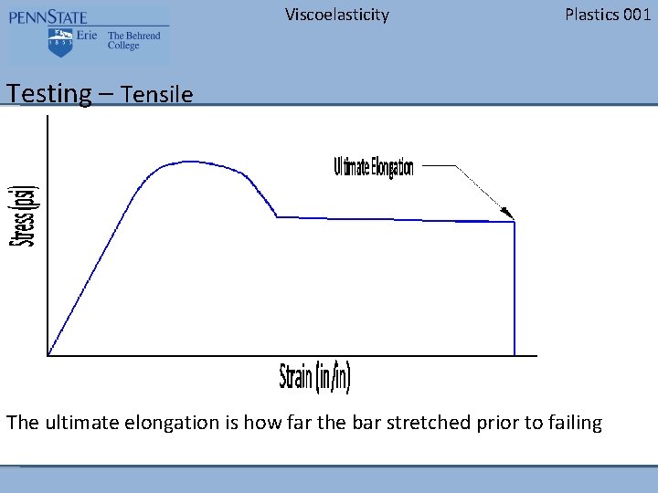 Viscoelasticity Plastics 001 Testing – Tensile The ultimate elongation is how far the bar