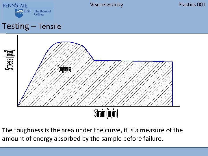 Viscoelasticity Plastics 001 Testing – Tensile The toughness is the area under the curve,