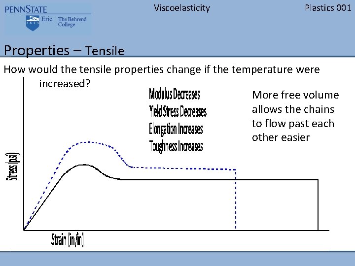 Viscoelasticity Plastics 001 Properties – Tensile How would the tensile properties change if the