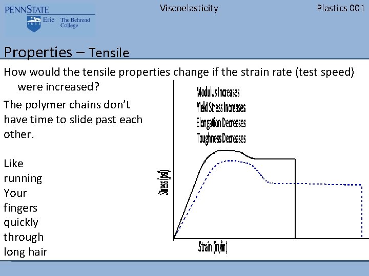 Viscoelasticity Plastics 001 Properties – Tensile How would the tensile properties change if the