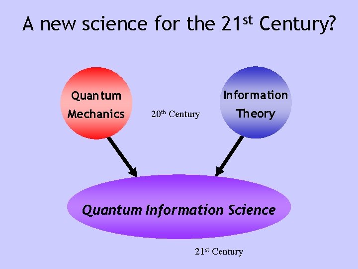 A new science for the 21 st Century? Information Quantum Mechanics 20 th Century