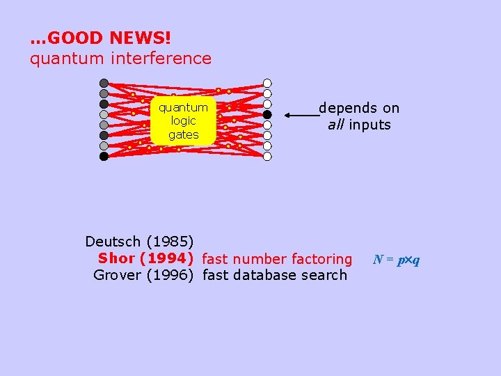 …GOOD NEWS! quantum interference quantum logic gates depends on all inputs Deutsch (1985) Shor