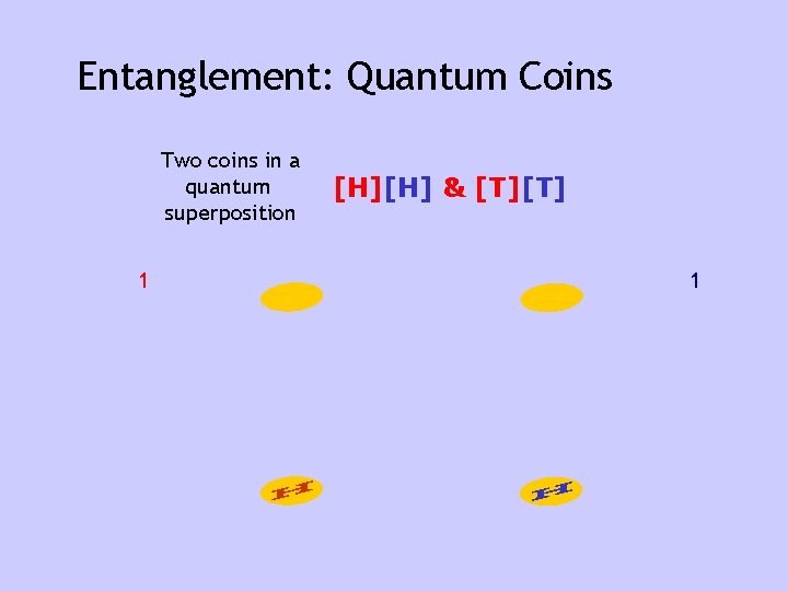 Entanglement: Quantum Coins Two coins in a quantum superposition 1 [H][H] & [T][T] 1