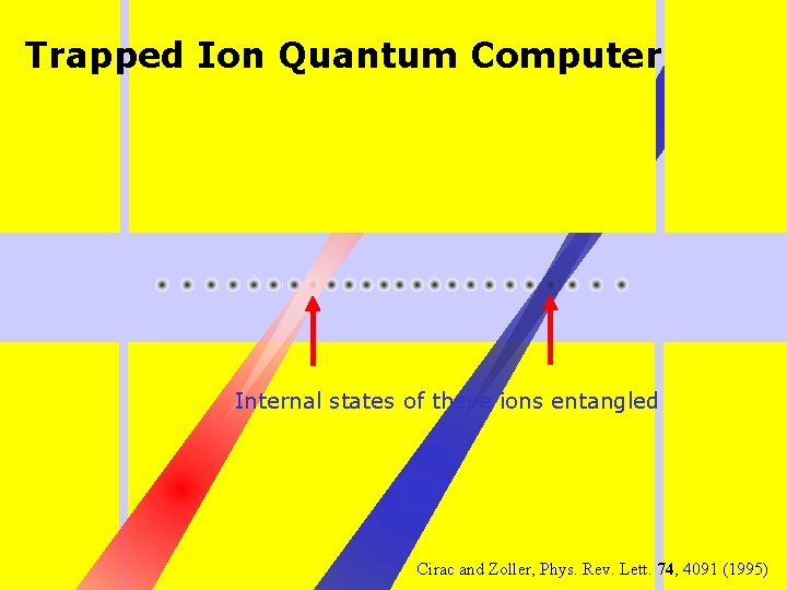Trapped Ion Quantum Computer Internal states of these ions entangled Cirac and Zoller, Phys.