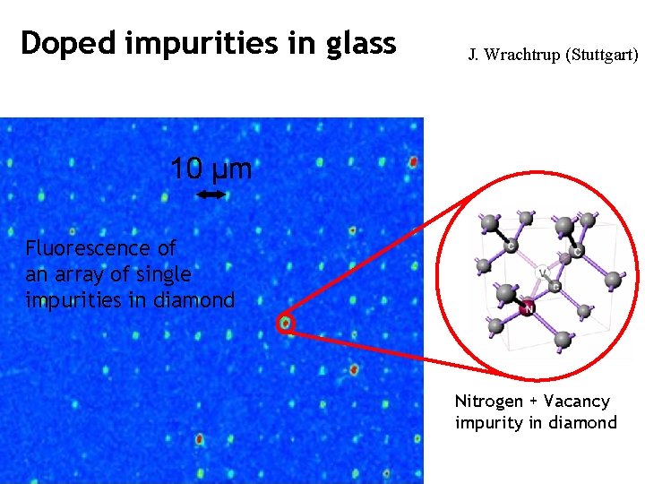 Doped impurities in glass J. Wrachtrup (Stuttgart) Fluorescence of an array of single impurities