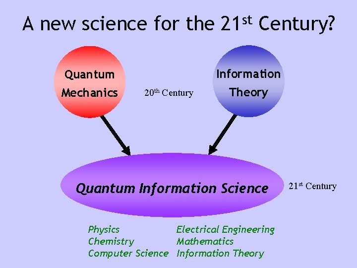 A new science for the 21 st Century? Information Quantum Mechanics 20 th Century