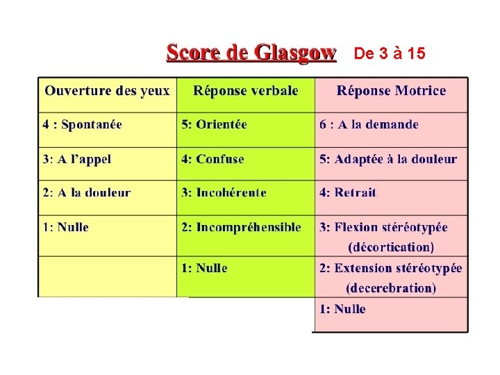 De 3 à 15 