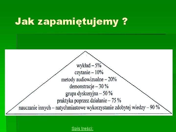 Jak zapamiętujemy ? Spis treści: 