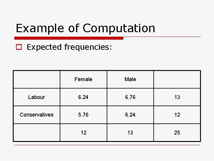 Example of Computation o Expected frequencies: Female Male Labour 6. 24 6. 76 13