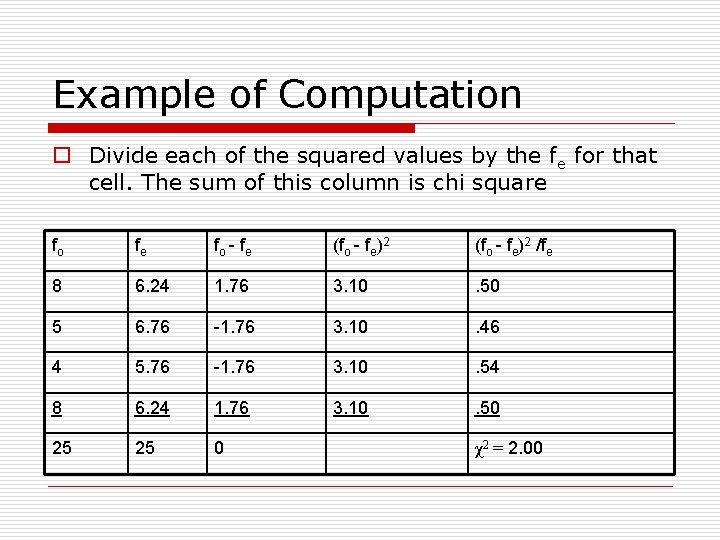 Example of Computation o Divide each of the squared values by the fe for