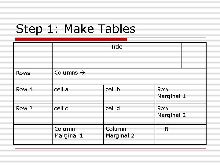 Step 1: Make Tables Title Rows Columns Row 1 cell a cell b Row