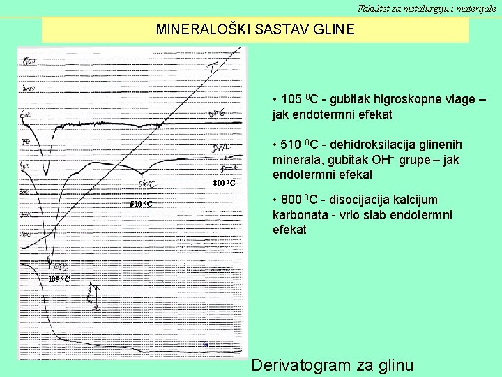 Fakultet za metalurgiju i materijale MINERALOŠKI SASTAV GLINE 800 0 C 510 0 C