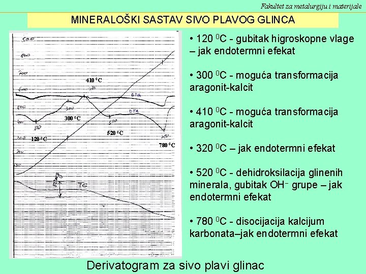 Fakultet za metalurgiju i materijale MINERALOŠKI SASTAV SIVO PLAVOG GLINCA • 120 0 C