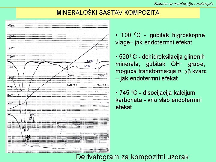 Fakultet za metalurgiju i materijale MINERALOŠKI SASTAV KOMPOZITA • 100 0 C - gubitak Fakultet za metalurgiju i materijale MINERALOŠKI SASTAV KOMPOZITA • 100 0 C - gubitak