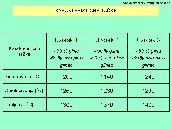 Fakultet za metalurgiju i materijale KARAKTERISTIČNE TAČKE Uzorak 1 Uzorak 2 Uzorak 3 - Fakultet za metalurgiju i materijale KARAKTERISTIČNE TAČKE Uzorak 1 Uzorak 2 Uzorak 3 -
