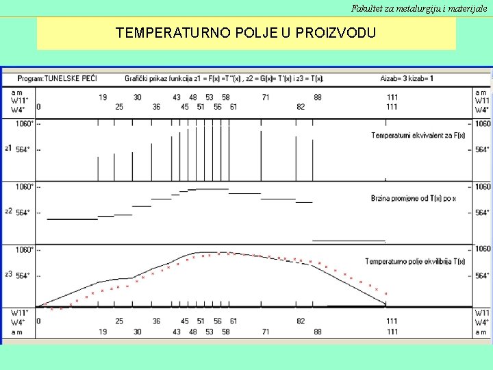 Fakultet za metalurgiju i materijale TEMPERATURNO POLJE U PROIZVODU 