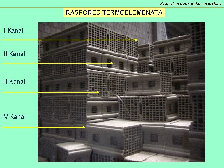 Fakultet za metalurgiju i materijale RASPORED TERMOELEMENATA I Kanal III Kanal IV Kanal 