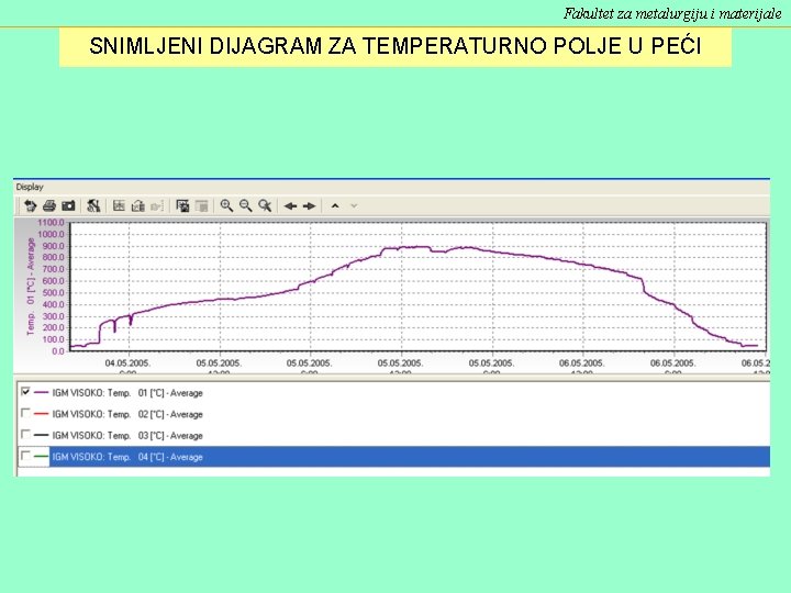 Fakultet za metalurgiju i materijale SNIMLJENI DIJAGRAM ZA TEMPERATURNO POLJE U PEĆI 