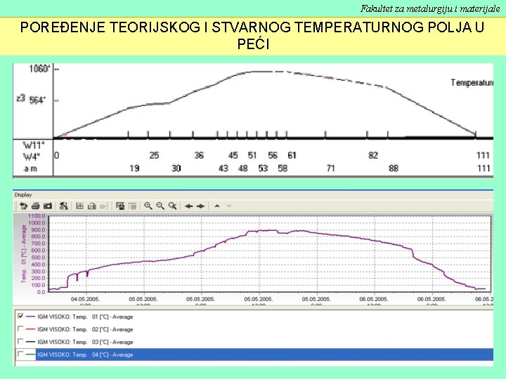 Fakultet za metalurgiju i materijale POREĐENJE TEORIJSKOG I STVARNOG TEMPERATURNOG POLJA U PEĆI 