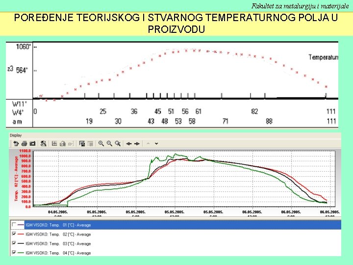 Fakultet za metalurgiju i materijale POREĐENJE TEORIJSKOG I STVARNOG TEMPERATURNOG POLJA U PROIZVODU 