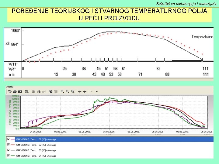 Fakultet za metalurgiju i materijale POREĐENJE TEORIJSKOG I STVARNOG TEMPERATURNOG POLJA U PEĆI I