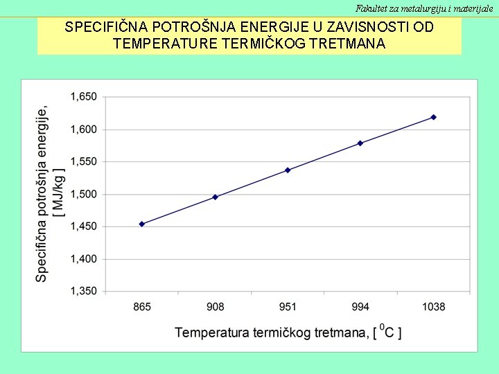 Fakultet za metalurgiju i materijale SPECIFIČNA POTROŠNJA ENERGIJE U ZAVISNOSTI OD TEMPERATURE TERMIČKOG TRETMANA Fakultet za metalurgiju i materijale SPECIFIČNA POTROŠNJA ENERGIJE U ZAVISNOSTI OD TEMPERATURE TERMIČKOG TRETMANA