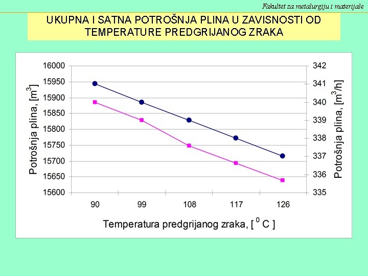 Fakultet za metalurgiju i materijale UKUPNA I SATNA POTROŠNJA PLINA U ZAVISNOSTI OD TEMPERATURE