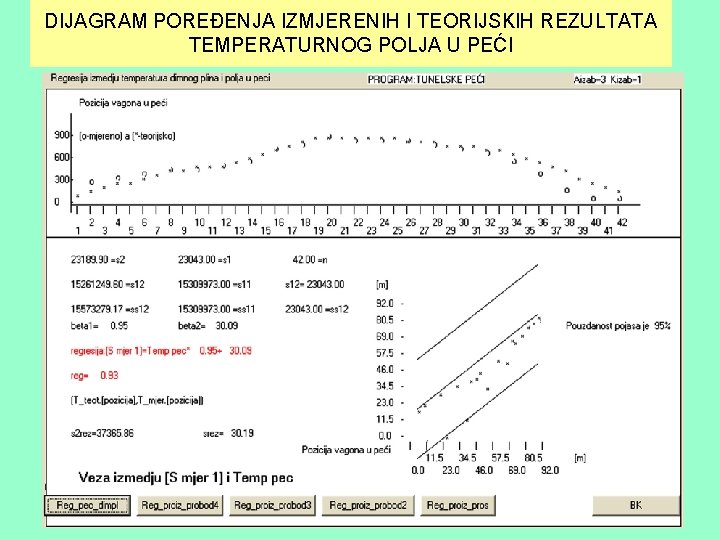 DIJAGRAM POREĐENJA IZMJERENIH I TEORIJSKIH REZULTATA TEMPERATURNOG POLJA U PEĆI DIJAGRAM POREĐENJA IZMJERENIH I TEORIJSKIH REZULTATA TEMPERATURNOG POLJA U PEĆI
