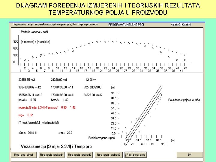 DIJAGRAM POREĐENJA IZMJERENIH I TEORIJSKIH REZULTATA TEMPERATURNOG POLJA U PROIZVODU 