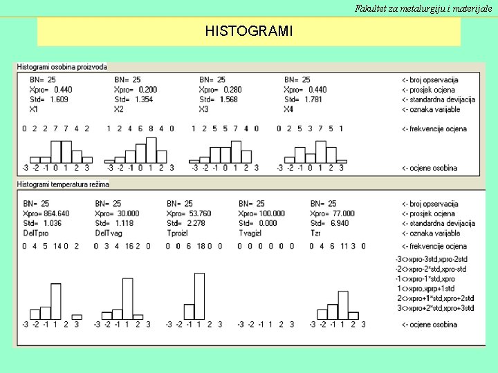 Fakultet za metalurgiju i materijale HISTOGRAMI 