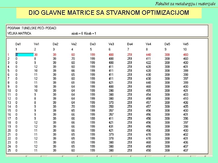 Fakultet za metalurgiju i materijale DIO GLAVNE MATRICE SA STVARNOM OPTIMIZACIJOM Fakultet za metalurgiju i materijale DIO GLAVNE MATRICE SA STVARNOM OPTIMIZACIJOM