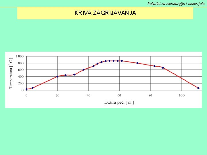 Fakultet za metalurgiju i materijale KRIVA ZAGRIJAVANJA 