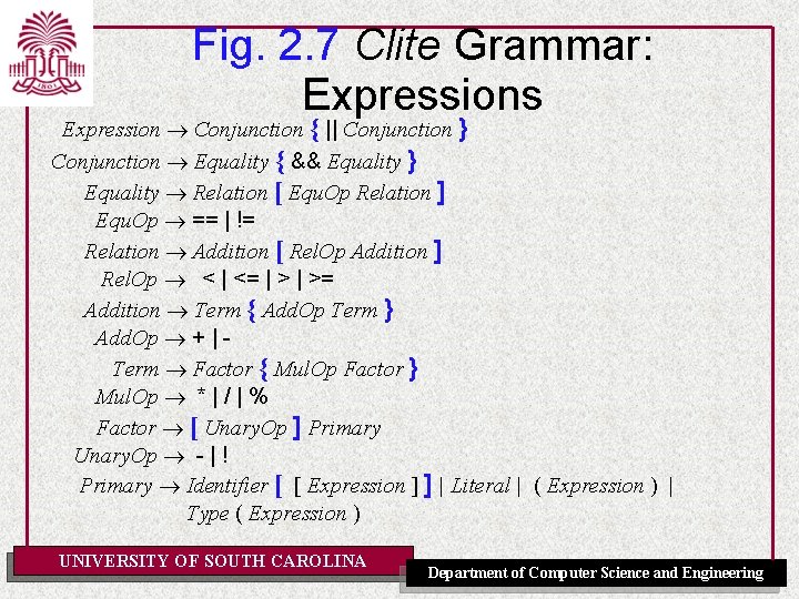 Fig. 2. 7 Clite Grammar: Expressions Expression Conjunction { || Conjunction } Conjunction Equality