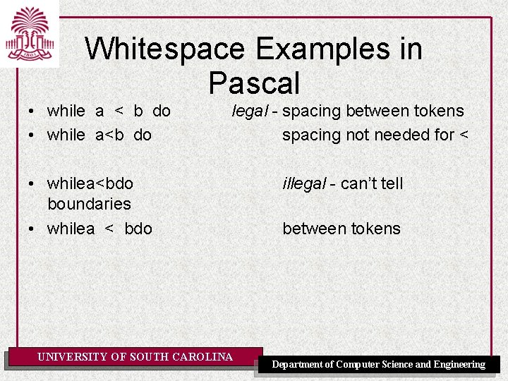 Whitespace Examples in Pascal • while a < b do • while a<b do