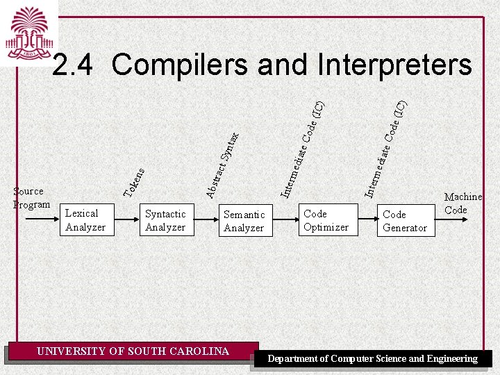 Lexical Analyzer Syntactic Analyzer Semantic Analyzer UNIVERSITY OF SOUTH CAROLINA de ( e Co