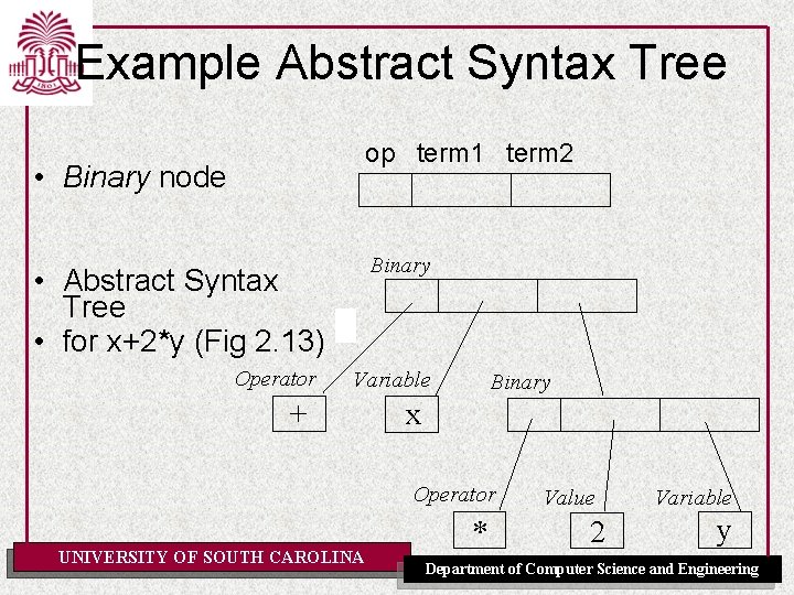 Example Abstract Syntax Tree op term 1 term 2 • Binary node Binary •