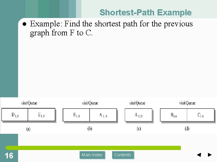 l 16 Shortest-Path Example: Find the shortest path for the previous graph from F