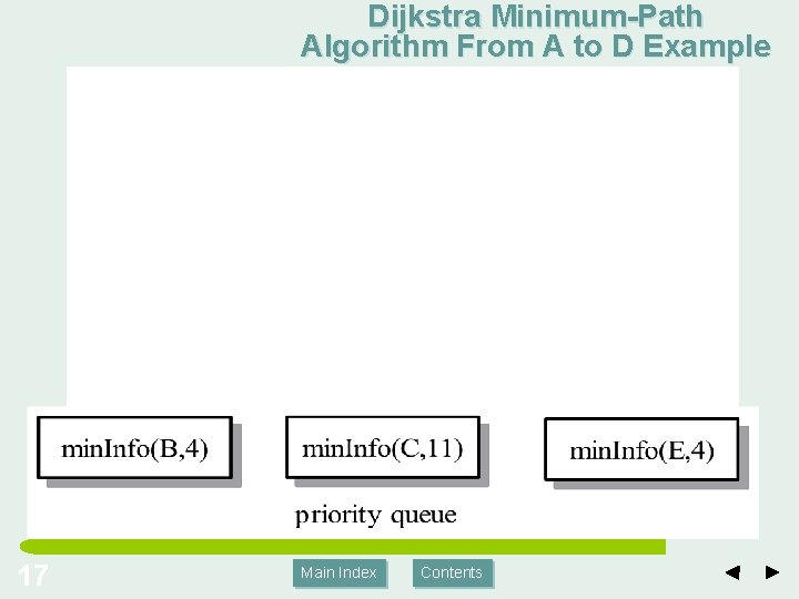 Dijkstra Minimum-Path Algorithm From A to D Example 17 Main Index Contents 