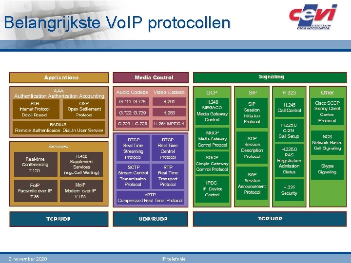 Belangrijkste Vo. IP protocollen 2 november 2020 IP telefonie 