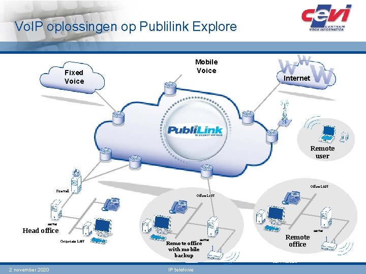 Vo. IP oplossingen op Publilink Explore Mobile Voice Fixed Voice Internet Remote user Office Vo. IP oplossingen op Publilink Explore Mobile Voice Fixed Voice Internet Remote user Office