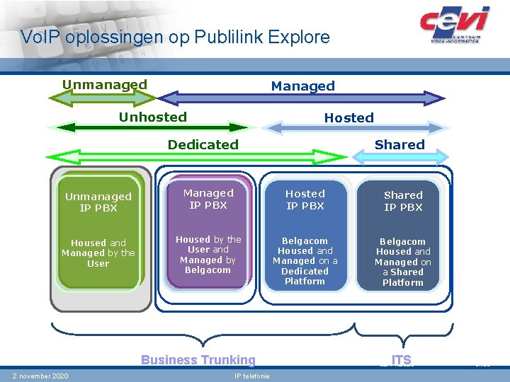 Vo. IP oplossingen op Publilink Explore Unmanaged Managed Unhosted Hosted Dedicated Shared Unmanaged IP