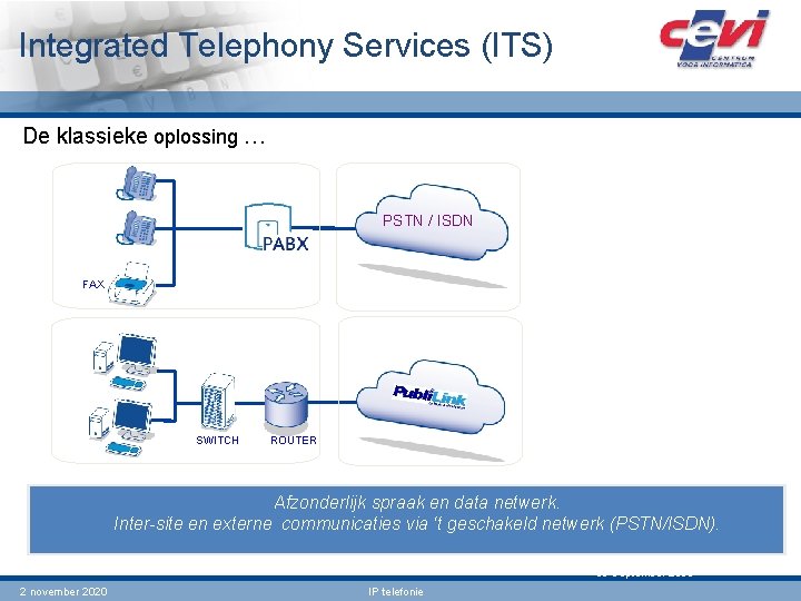 Integrated Telephony Services (ITS) De klassieke oplossing … PSTN / ISDN FAX SWITCH ROUTER