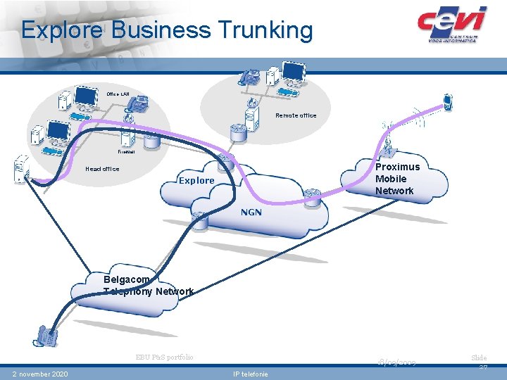 Explore Business Trunking Office LAN Remote office Firewall Proximus Mobile Network Head office Explore