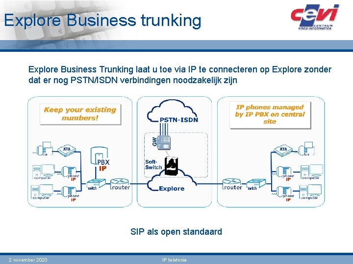 Explore Business trunking Explore Business Trunking laat u toe via IP te connecteren op