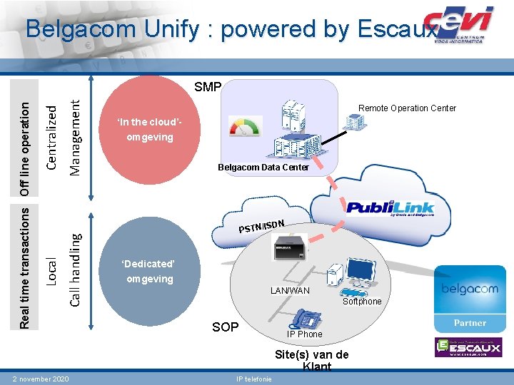 Belgacom Unify : powered by Escaux Management Centralized Remote Operation Center ‘In the cloud’omgeving