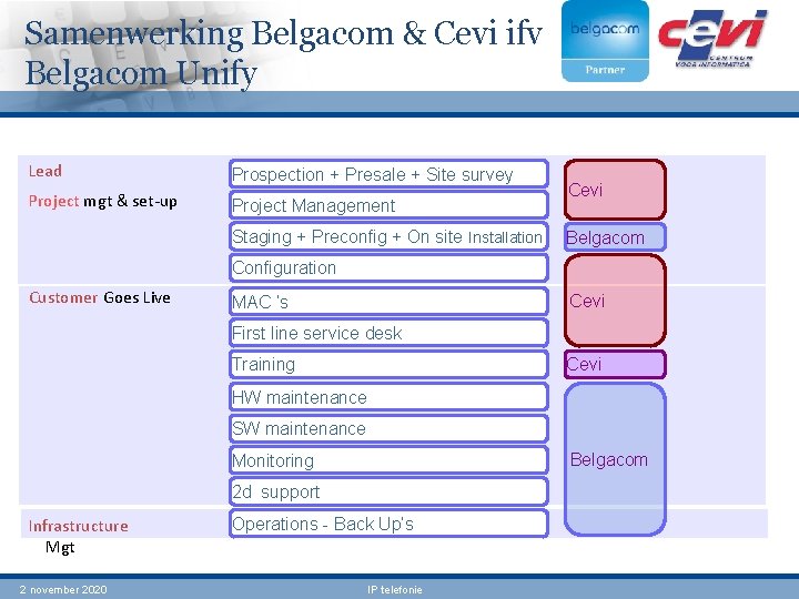 Samenwerking Belgacom & Cevi ifv Belgacom Unify Lead Prospection + Presale + Site survey Samenwerking Belgacom & Cevi ifv Belgacom Unify Lead Prospection + Presale + Site survey
