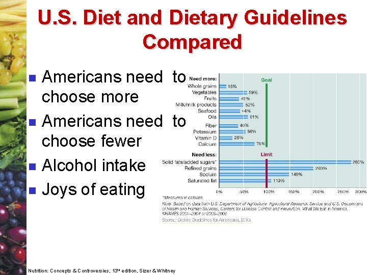 U. S. Diet and Dietary Guidelines Compared n n Americans need to choose more