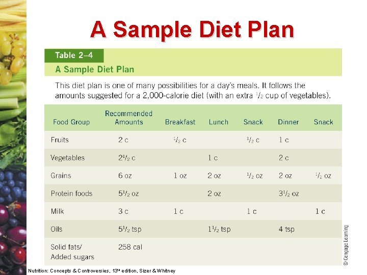 A Sample Diet Plan Nutrition: Concepts & Controversies, 13 th edition, Sizer & Whitney