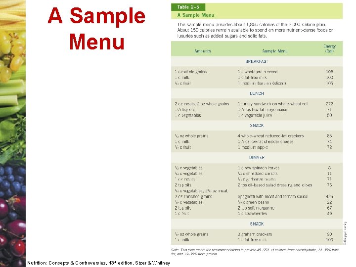 A Sample Menu Nutrition: Concepts & Controversies, 13 th edition, Sizer & Whitney 