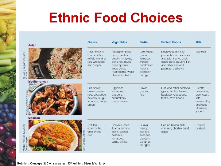 Ethnic Food Choices Nutrition: Concepts & Controversies, 13 th edition, Sizer & Whitney 